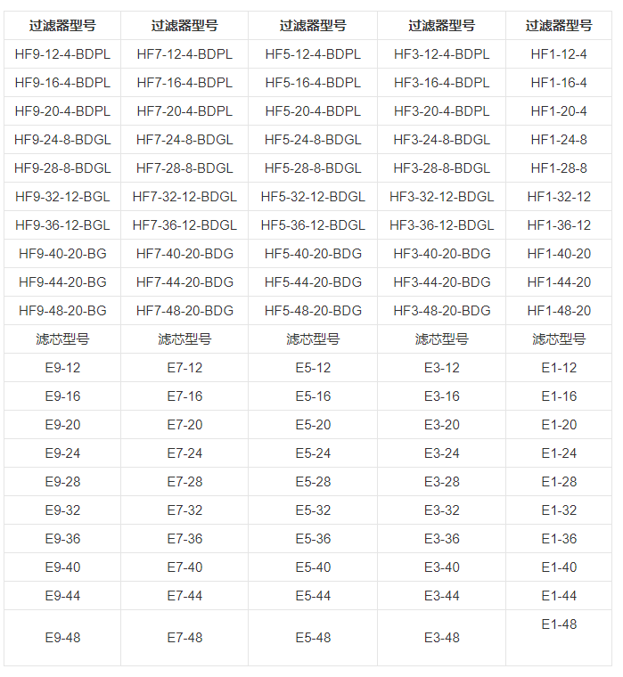 技術參數 技術參數