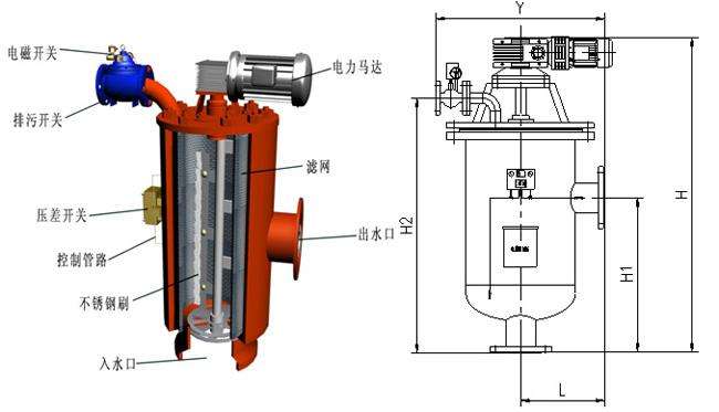 過濾器分解圖 過濾器分解圖