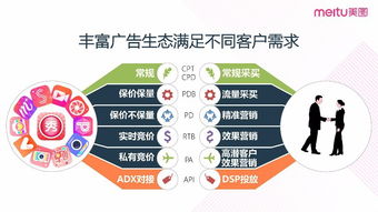 上海美圖推廣全解析 代理商選擇、開戶費用與技術創新